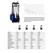 POMPA SUMERSIBILA 1100w MONO 15000LH 10.5M 220056