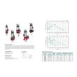 POMPA SUMERSIBILA MONO 750W 20500LH 14M 230004